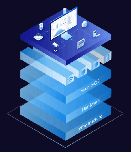 younity WiFi for buildings